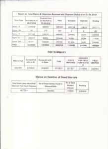 Chief Electoral Officer Inauguration of State Media Centre for State Elections (1)