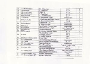 Chief Electoral Officer, Telangana regarding Schedule and Nomination (2)