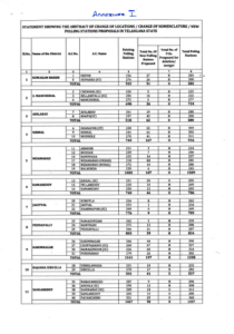 CEO Telangana Release Special Summary Revision of Photo Electoral Roll w.r.t. 01.01.2019 (1)