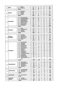 CEO Telangana Release Special Summary Revision of Photo Electoral Roll w.r.t. 01.01.2019 (2)