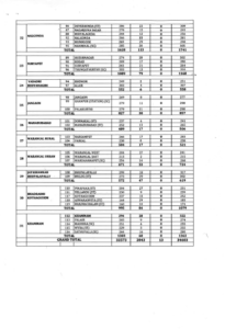 CEO Telangana Release Special Summary Revision of Photo Electoral Roll w.r.t. 01.01.2019 (3)