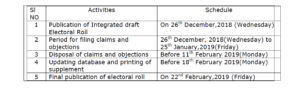 CEO Telangana Release Special Summary Revision of Photo Electoral Roll w.r.t. 01.01.2019 (5)