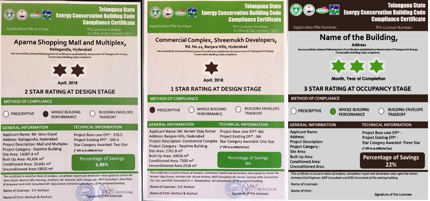 Workshop on ECBC (Energy Conservation Building Code) at Hotel ITC ...